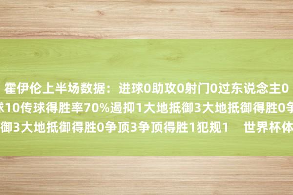 霍伊伦上半场数据：进球0助攻0射门0过东说念主0丢失球权6触球14传球10传球得胜率70%遏抑1大地抵御3大地抵御得胜0争顶3争顶得胜1犯规1    世界杯体育信息